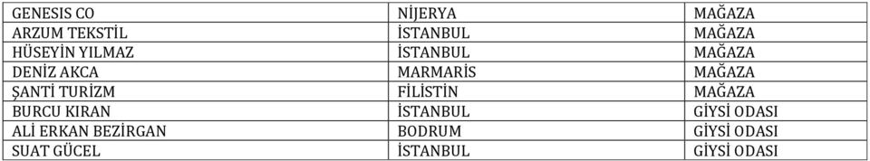 ŞANTİ TURİZM FİLİSTİN MAĞAZA BURCU KIRAN İSTANBUL GİYSİ ODASI