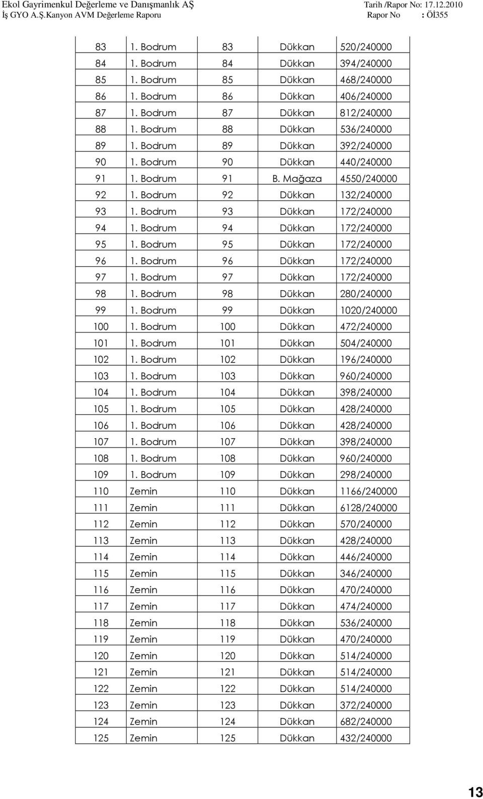 Bodrum 93 Dükkan 172/240000 94 1. Bodrum 94 Dükkan 172/240000 95 1. Bodrum 95 Dükkan 172/240000 96 1. Bodrum 96 Dükkan 172/240000 97 1. Bodrum 97 Dükkan 172/240000 98 1.