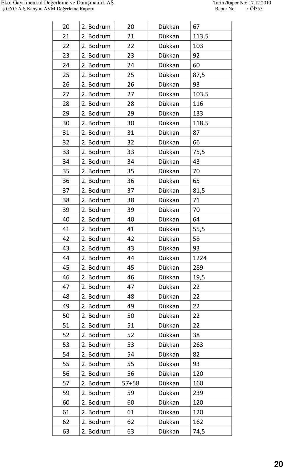 Bodrum 34 Dükkan 43 35 2. Bodrum 35 Dükkan 70 36 2. Bodrum 36 Dükkan 65 37 2. Bodrum 37 Dükkan 81,5 38 2. Bodrum 38 Dükkan 71 39 2. Bodrum 39 Dükkan 70 40 2. Bodrum 40 Dükkan 64 41 2.