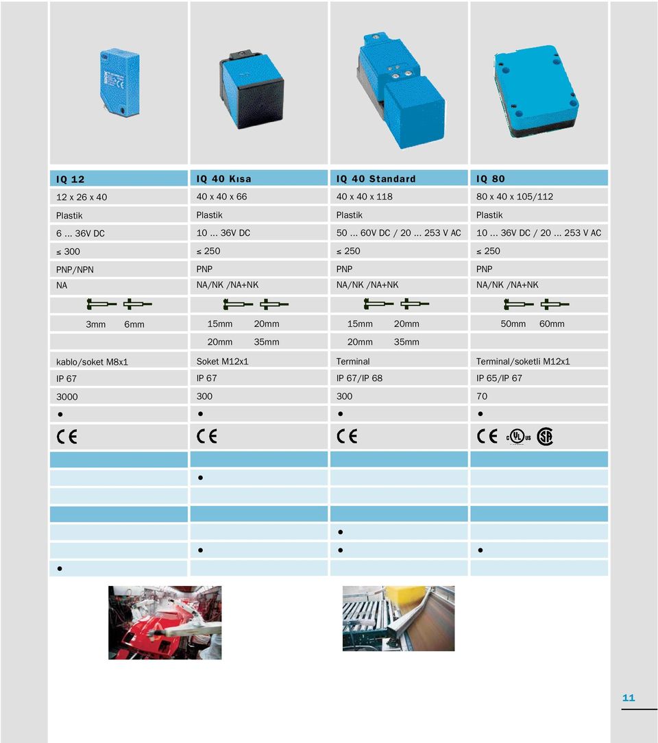 .. 253 V AC 300 250 250 250 PNP/NPN PNP PNP PNP NA NA/NK /NA+NK NA/NK /NA+NK NA/NK /NA+NK 3mm 6mm 15mm 20mm