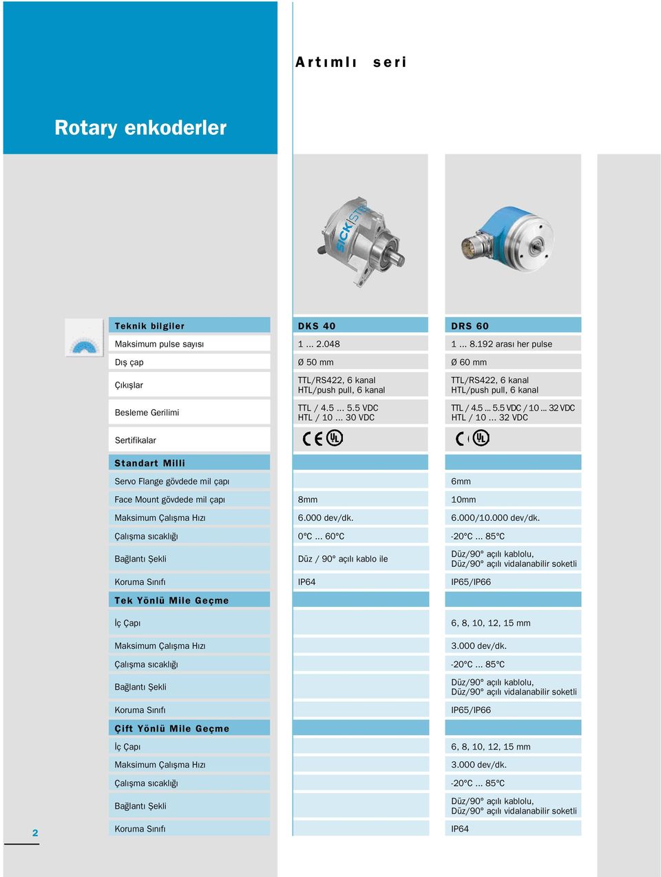 40 1... 2.048 Ø 50 mm TTL/RS422, 6 kanal HTL/push pull, 6 kanal TTL / 4.5... 5.5 VDC HTL / 10... 30 VDC 8mm 6.000 dev/dk. 0 C... 60 C Düz / 90 aç l kablo ile IP64 DRS 60 1... 8.192 aras her pulse Ø 60 mm TTL/RS422, 6 kanal HTL/push pull, 6 kanal TTL / 4.