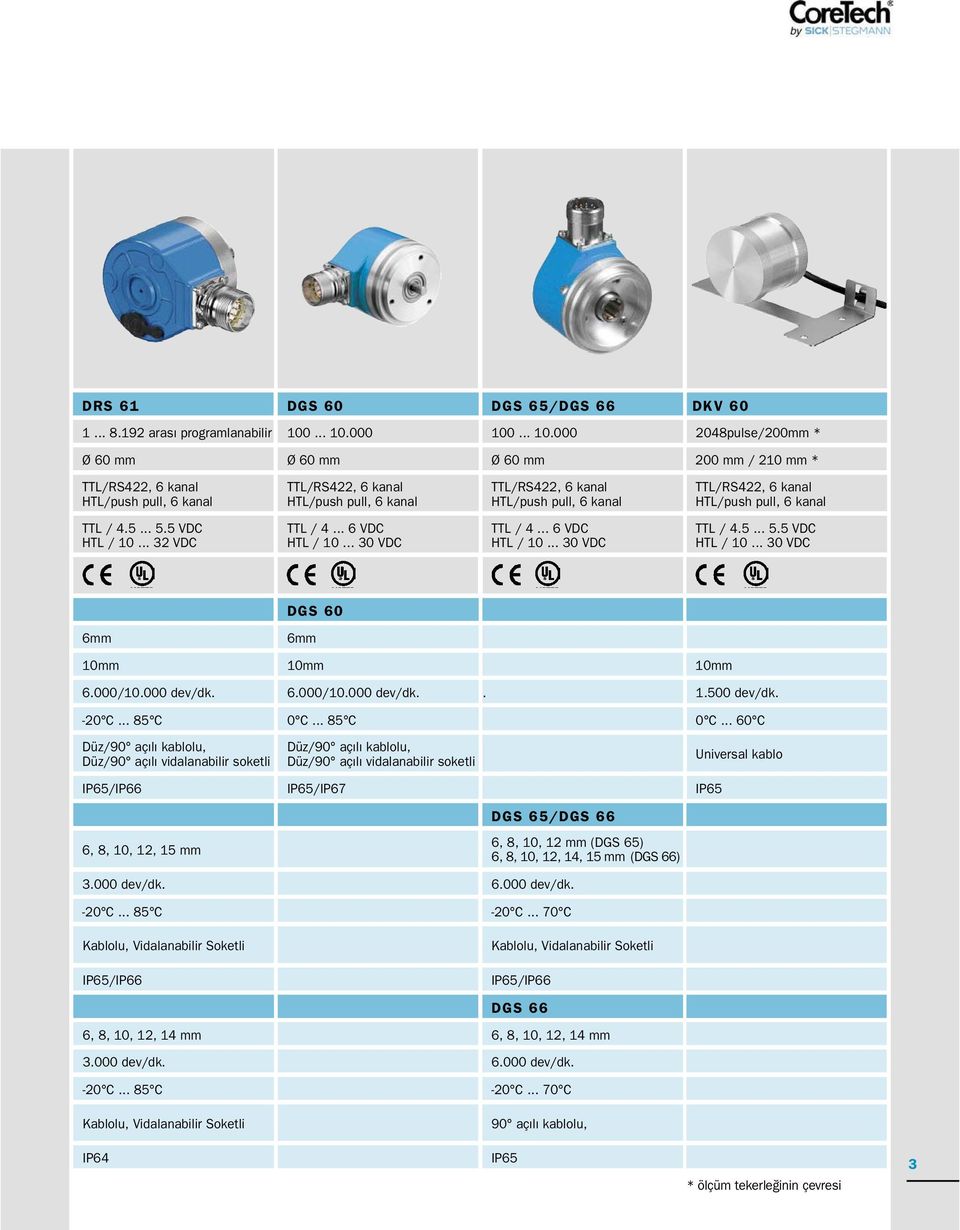 000 100000 2048pulse/200mm * Ø 60 mm Ø 60 mm Ø 60 mm 200 mm / 210 mm * TTL/RS422, 6 kanal HTL/push pull, 6 kanal TTL/RS422, 6 kanal HTL/push pull, 6 kanal TTL/RS422, 6 kanal HTL/push pull, 6 kanal