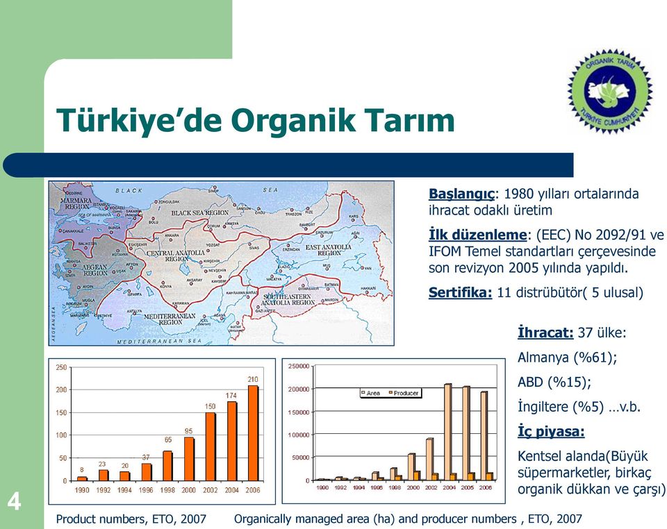 Sertifika: 11 distrübü