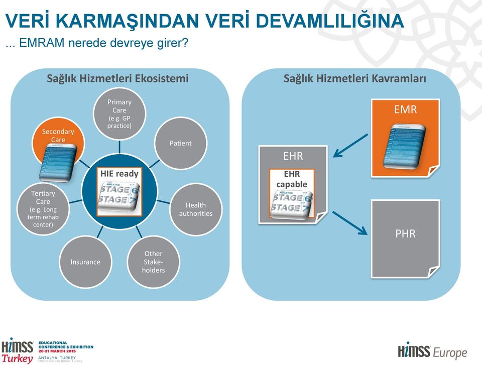 hospital) Primary Care (e.g.