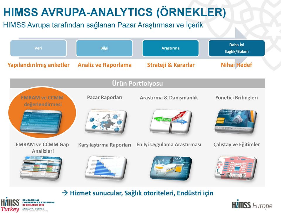 EMRAM ve CCMM değerlendirmesi Pazar Raporları Araştırma & Danışmanlık Yönetici Brifingleri EMRAM ve CCMM Gap Analizleri