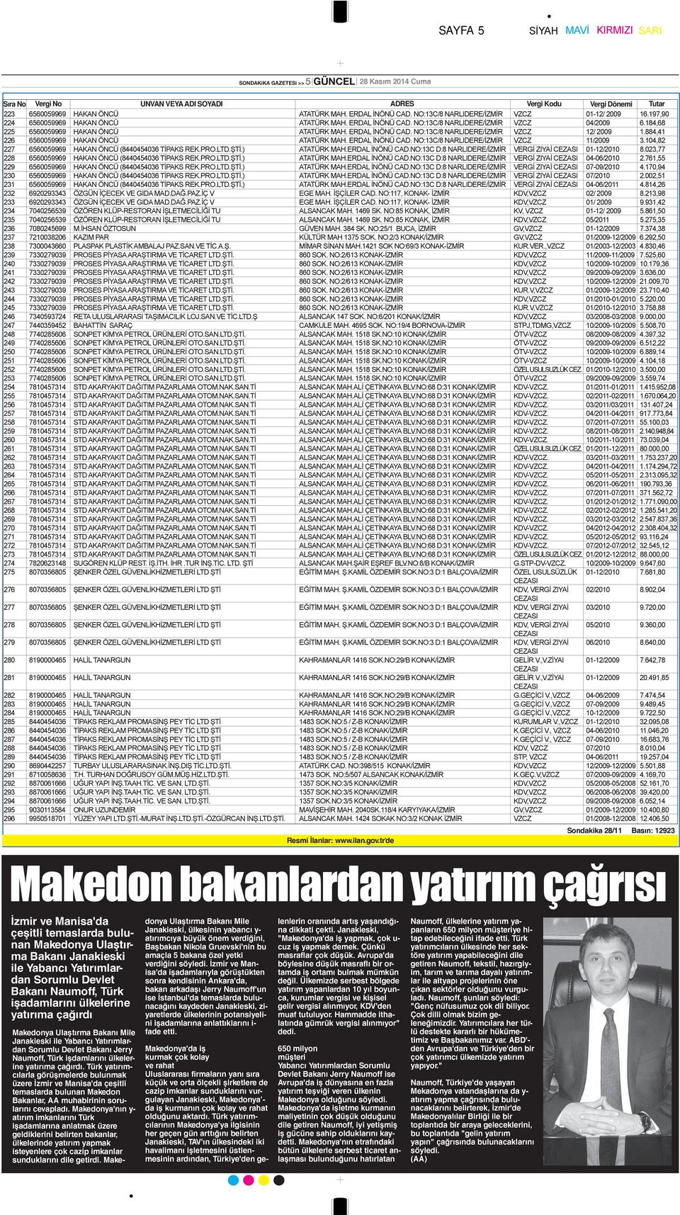 184,68 225 6560059969 HAKAN ÖNCÜ ATATÜRK MAH. ERDAL İNÖNÜ CAD. NO:13C/8 NARLIDERE/İZMİR VZCZ 12/ 2009 1.884,41 226 6560059969 HAKAN ÖNCÜ ATATÜRK MAH. ERDAL İNÖNÜ CAD. NO:13C/8 NARLIDERE/İZMİR VZCZ 11/2009 3.