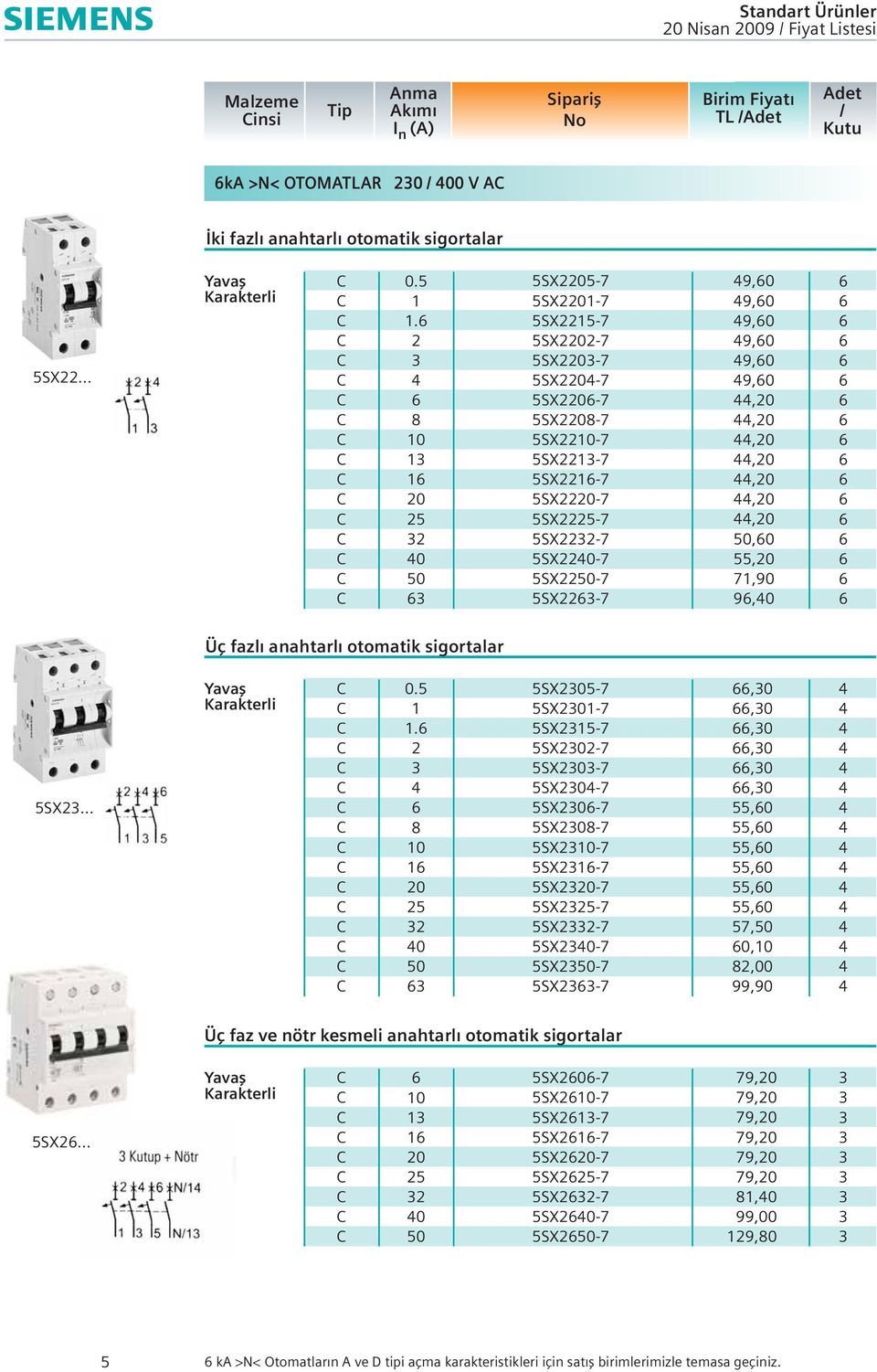 2 8 0 2 0 5SX-7 5SX2-7 5SX2-7 5SX22-7 5SX2-7 5SX2-7 5SX2-7 5SX28-7 5SX2-7 5SX22-7 5SX22-7 5SX22-7 5SX22-7 5SX222-7 5SX2-7 5SX22-7 5SX22-7 9,0 9,0 9,0 9,0 9,0 9,0,,,,,,,,0 55, 7,90 9,0 Üç fazlı