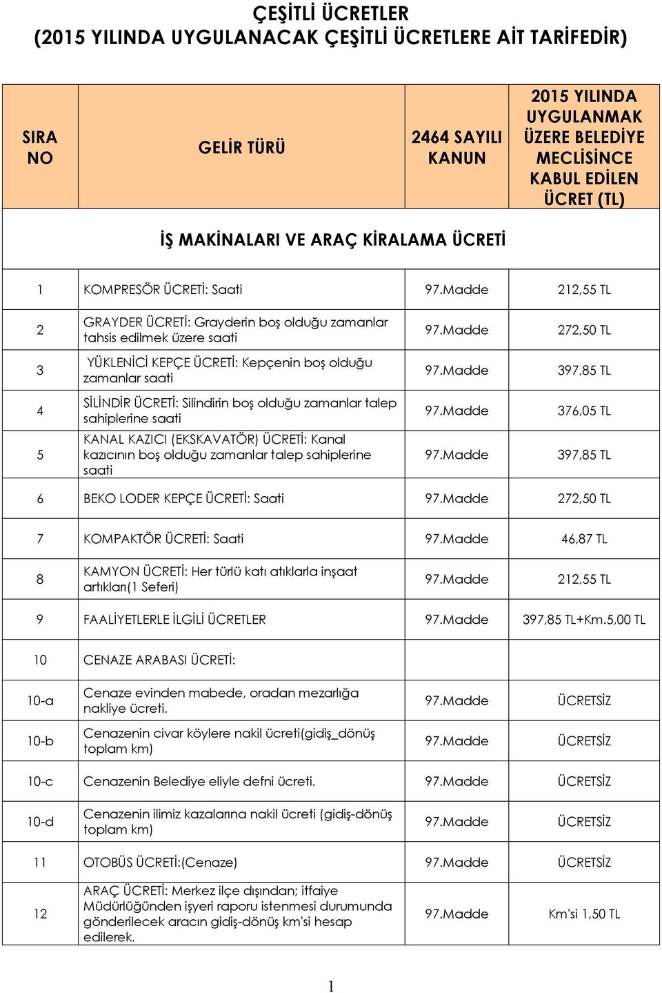 olduğu zamanlar saati 397,85 TL 4 SİLİNDİR ÜCRETİ: Silindirin boş olduğu zamanlar talep sahiplerine saati 376,05 TL 5 KANAL KAZICI (EKSKAVATÖR) ÜCRETİ: Kanal kazıcının boş olduğu zamanlar talep