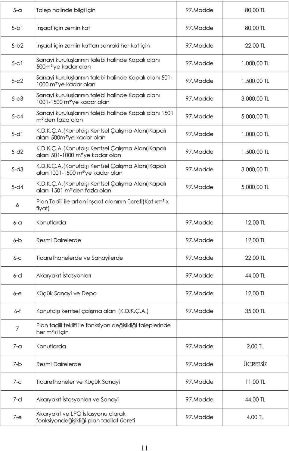 000,00 TL 5-c4 Sanayi kuruluşlarının talebi halinde Kapalı alanı 1501 m²'den fazla olan 5.000,00 TL 5-d1 K.D.K.Ç.A.(Konutdışı Kentsel Çalışma Alanı)Kapalı alanı 500m²'ye kadar olan 1.000,00 TL 5-d2 K.