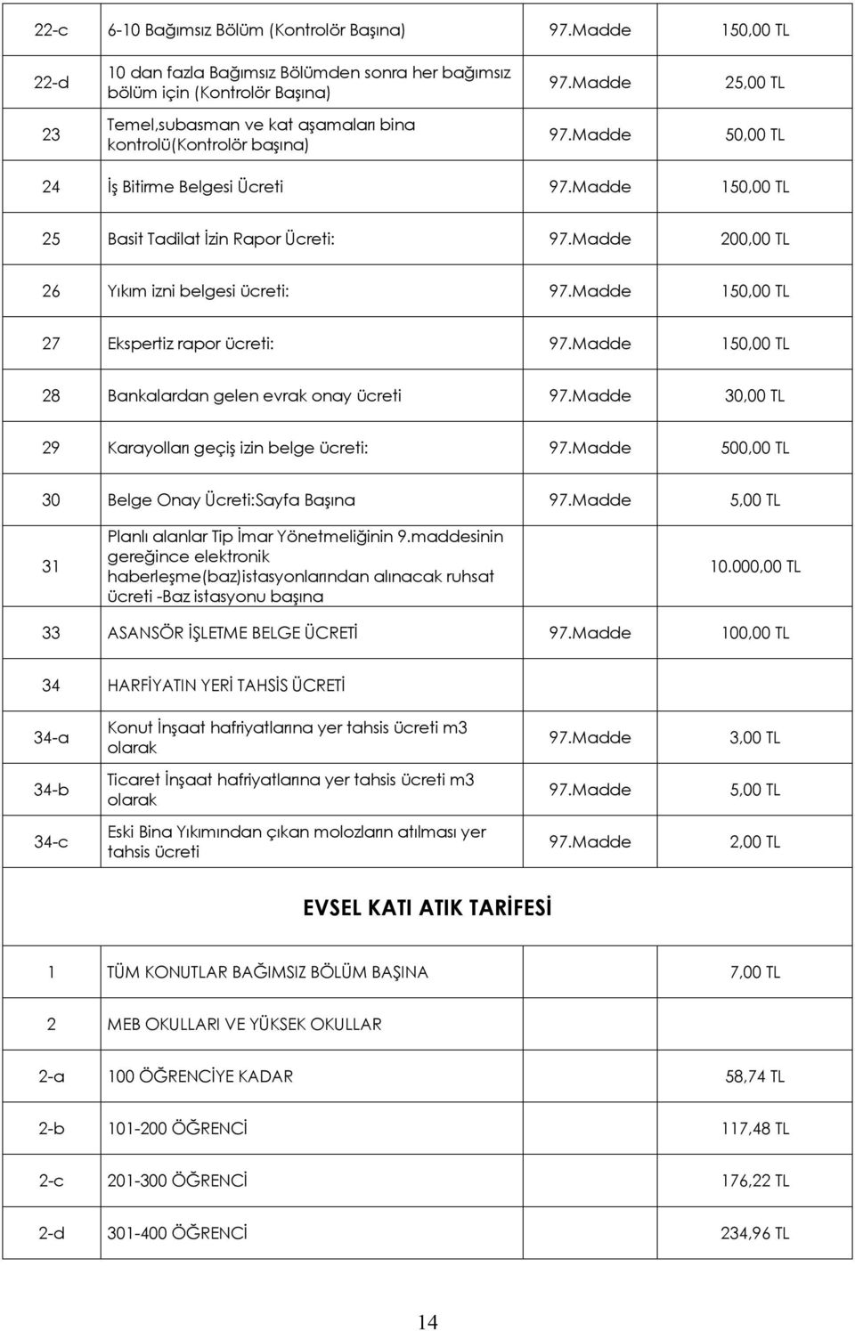 28 Bankalardan gelen evrak onay ücreti 30,00 TL 29 Karayolları geçiş izin belge ücreti: 500,00 TL 30 Belge Onay Ücreti:Sayfa Başına 5,00 TL 31 Planlı alanlar Tip İmar Yönetmeliğinin 9.