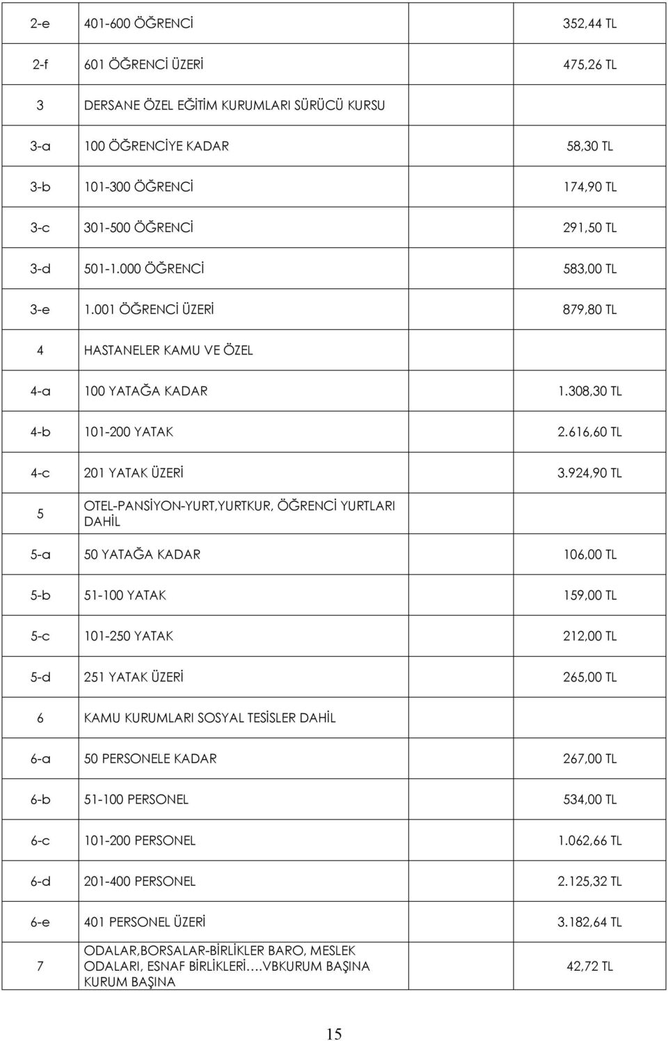 924,90 TL 5 OTEL-PANSİYON-YURT,YURTKUR, ÖĞRENCİ YURTLARI DAHİL 5-a 50 YATAĞA KADAR 106,00 TL 5-b 51-100 YATAK 159,00 TL 5-c 101-250 YATAK 212,00 TL 5-d 251 YATAK ÜZERİ 265,00 TL 6 KAMU KURUMLARI