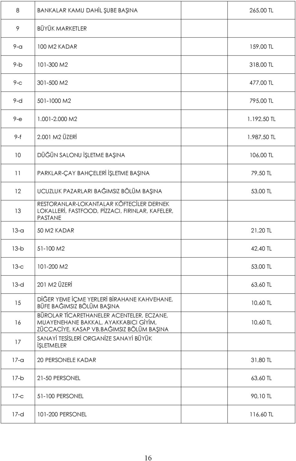 987,50 TL 10 DÜĞÜN SALONU İŞLETME BAŞINA 106,00 TL 11 PARKLAR-ÇAY BAHÇELERİ İŞLETME BAŞINA 79,50 TL 12 UCUZLUK PAZARLARI BAĞIMSIZ BÖLÜM BAŞINA 53,00 TL 13 RESTORANLAR-LOKANTALAR KÖFTECİLER DERNEK