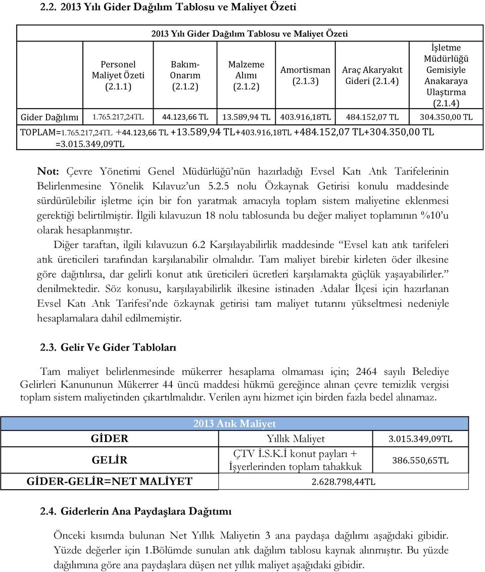 589,94 TL+403.916,18TL +484.152,07 TL+304.350,00 TL =3.015.349,09TL Not: Çevre Yönetimi Genel Müdürlüğü nün hazırladığı Evsel Katı Atık Tarifelerinin Belirlenmesine Yönelik Kılavuz un 5.2.5 nolu Özkaynak Getirisi konulu maddesinde sürdürülebilir işletme için bir fon yaratmak amacıyla toplam sistem maliyetine eklenmesi gerektiği belirtilmiştir.