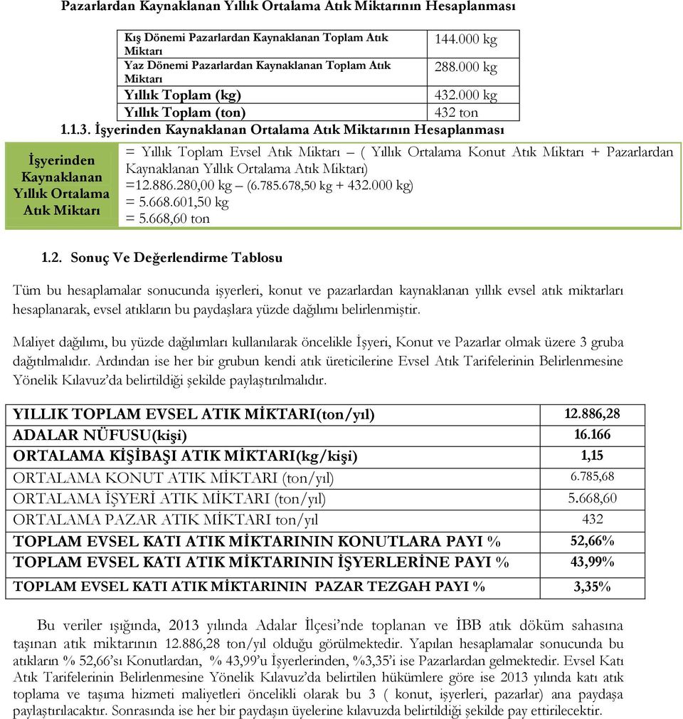 .000 kg Yıllık Toplam (ton) 432