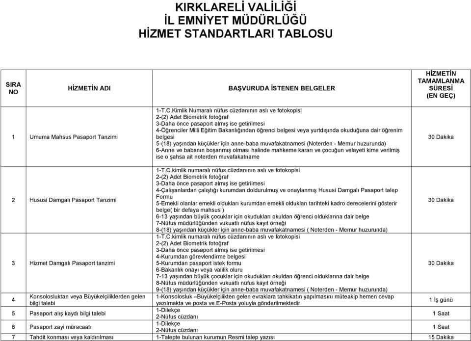 okuduğuna dair öğrenim belgesi 5-(18) yaşından küçükler için anne-baba muvafakatnamesi (Noterden - Memur huzurunda) 6-Anne ve babanın boşanmış olması halinde mahkeme kararı ve çocuğun velayeti kime