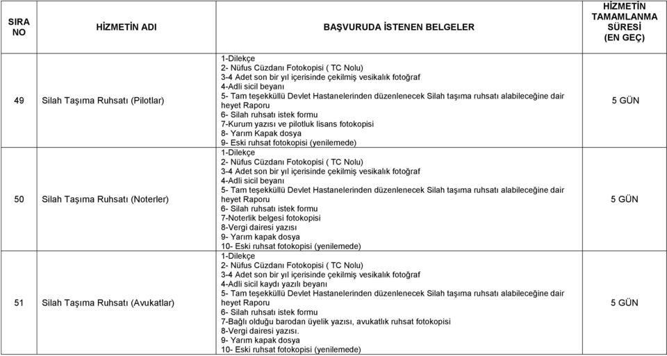 dairesi yazısı 9- Yarım kapak dosya 10- Eski ruhsat fotokopisi (yenilemede) 4-Adli sicil kaydı yazılı beyanı 7-Bağlı olduğu