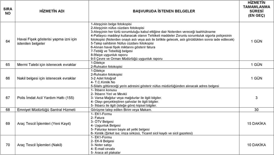 Zorunlu sorumluluk sigorta poliçesinin fotokopisi (Noterden onaylı aslı veya aslı ile birlikte gelecek, aslı görüldükten sonra iade edilecek) 5-Talep sahibinin Nüfus cüzdanı fotokopisi 6-Alınan havai