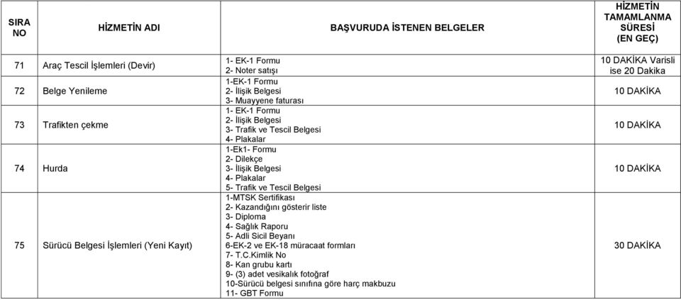 ve Tescil Belgesi 1-MTSK Sertifikası 2- Kazandığını gösterir liste 3- Diploma 4- Sağlık Raporu 5- Adli Sicil Beyanı 6-EK-2 ve EK-18 müracaat formları 7- T.C.