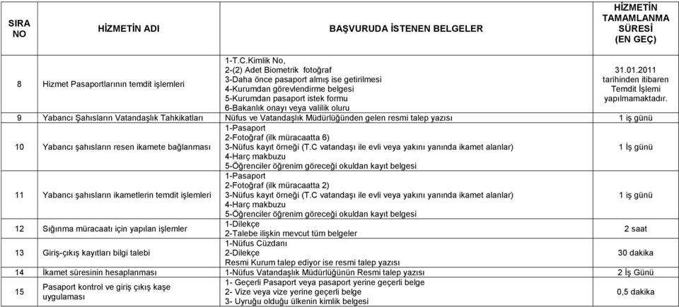 2011 tarihinden itibaren Temdit İşlemi yapılmamaktadır.