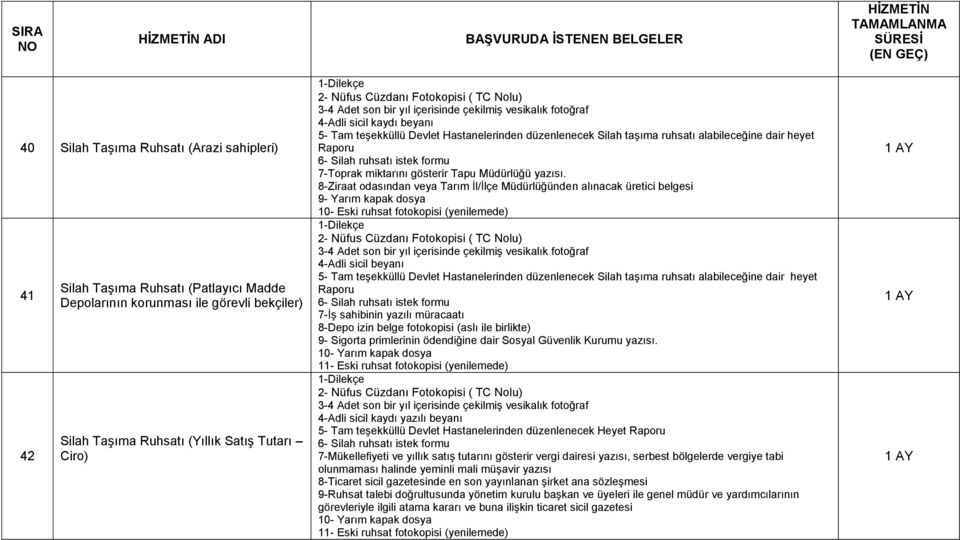 8-Ziraat odasından veya Tarım İl/İlçe Müdürlüğünden alınacak üretici belgesi 9- Yarım kapak dosya 10- Eski ruhsat fotokopisi (yenilemede) heyet Raporu 7-İş sahibinin yazılı müracaatı 8-Depo izin