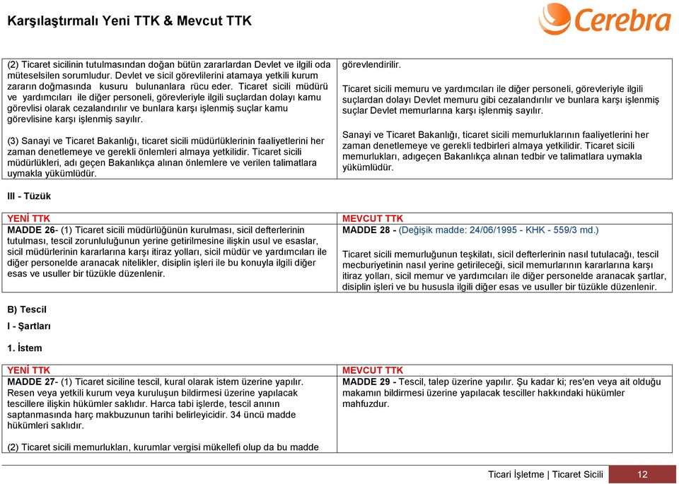 Ticaret sicili müdürü ve yardımcıları ile diğer personeli, görevleriyle ilgili suçlardan dolayı kamu görevlisi olarak cezalandırılır ve bunlara karşı işlenmiş suçlar kamu görevlisine karşı işlenmiş