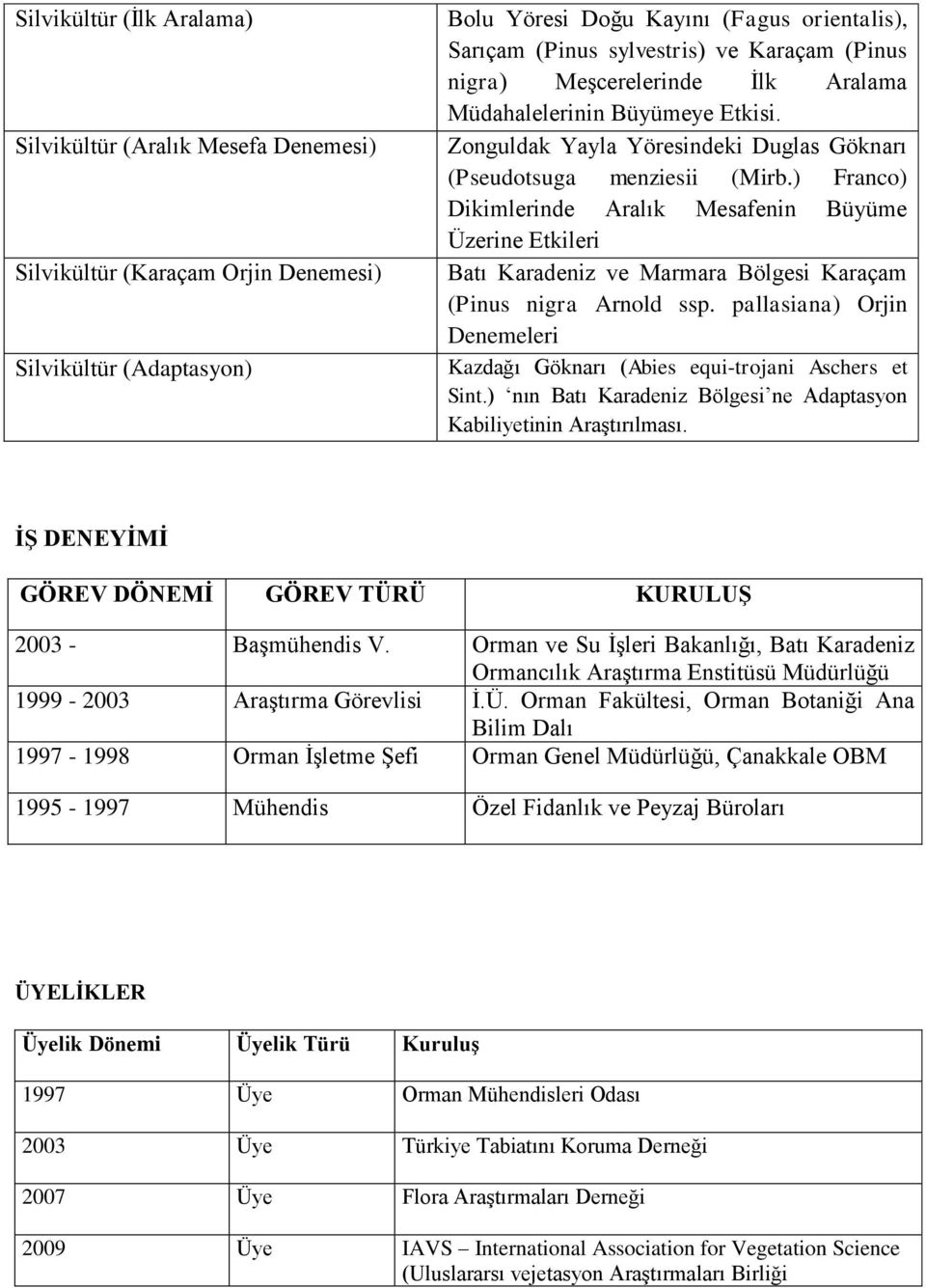 ) Franco) Dikimlerinde Aralık Mesafenin Büyüme Üzerine Etkileri Batı Karadeniz ve Marmara Bölgesi Karaçam (Pinus nigra Arnold ssp.