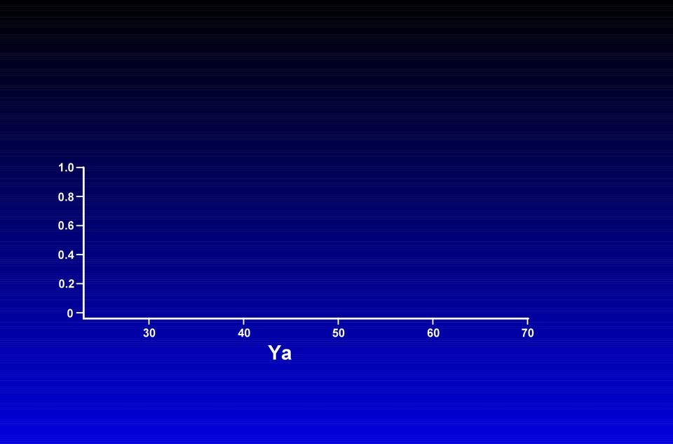 2 0 30 40 50 60 70 Yaş (yıl) Kontrol HIV+ HIV+ ve HIV risk faktörleri