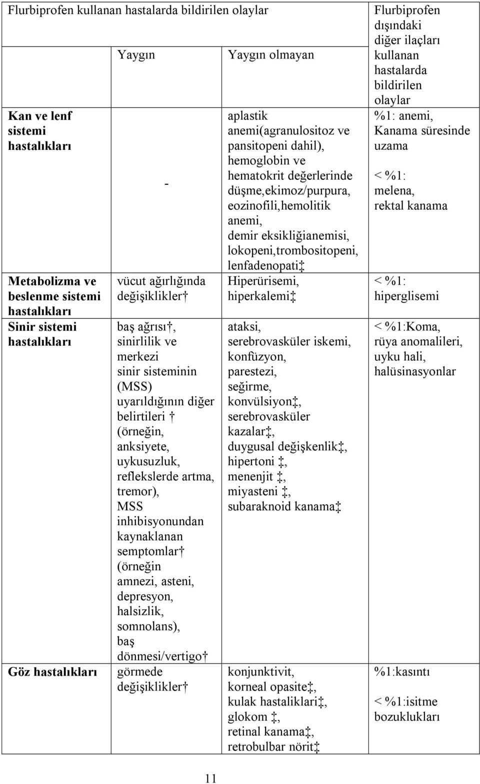 semptomlar (örneğin amnezi, asteni, depresyon, halsizlik, somnolans), baş dönmesi/vertigo görmede değişiklikler Yaygın olmayan aplastik anemi(agranulositoz ve pansitopeni dahil), hemoglobin ve