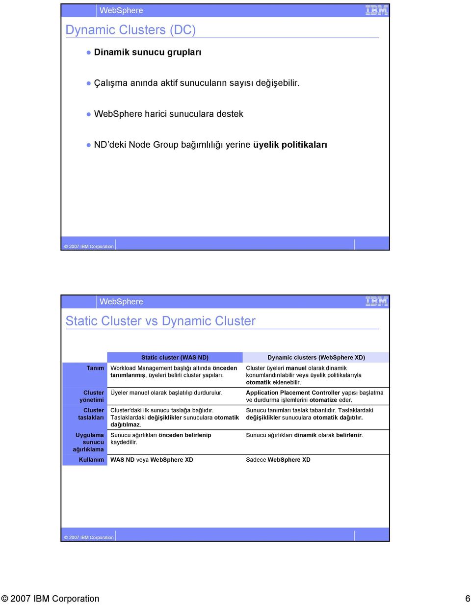 Static cluster (WAS ND) Workload Management başlığı altında önceden tanımlanmış, üyeleri belirli cluster yapıları. Üyeler manuel olarak başlatılıp durdurulur. Cluster daki ilk sunucu taslağa bağlıdır.