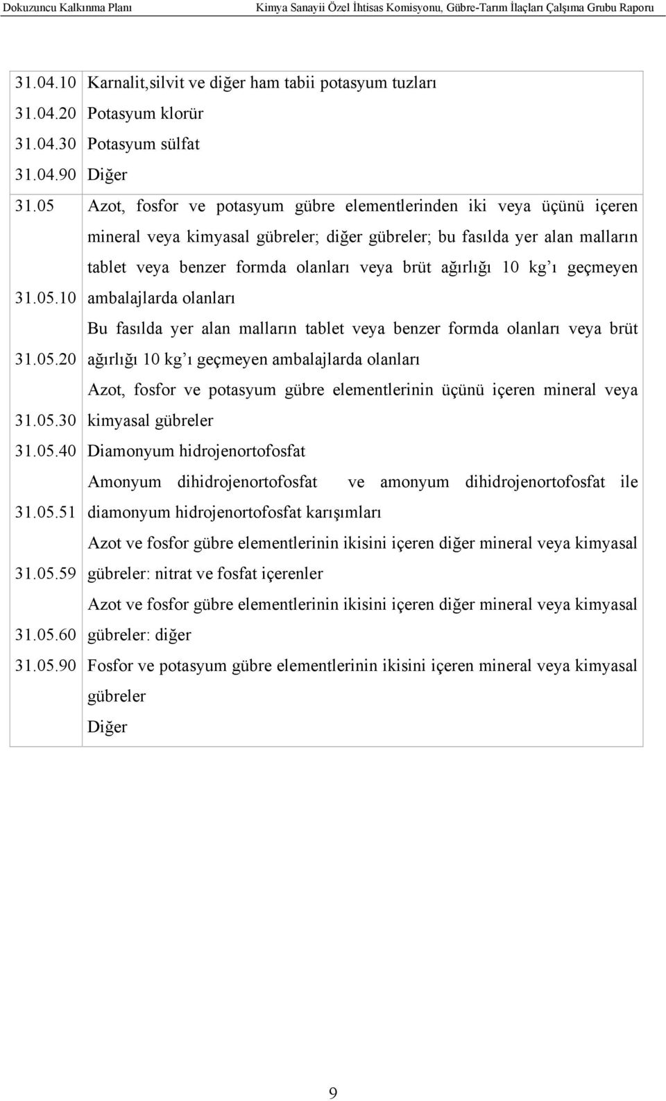 10 20 30 40 51 59 60 90 Karnalit,silvit ve diğer ham tabii potasyum tuzları Potasyum klorür Potasyum sülfat Diğer Azot, fosfor ve potasyum gübre elementlerinden iki veya üçünü içeren mineral veya