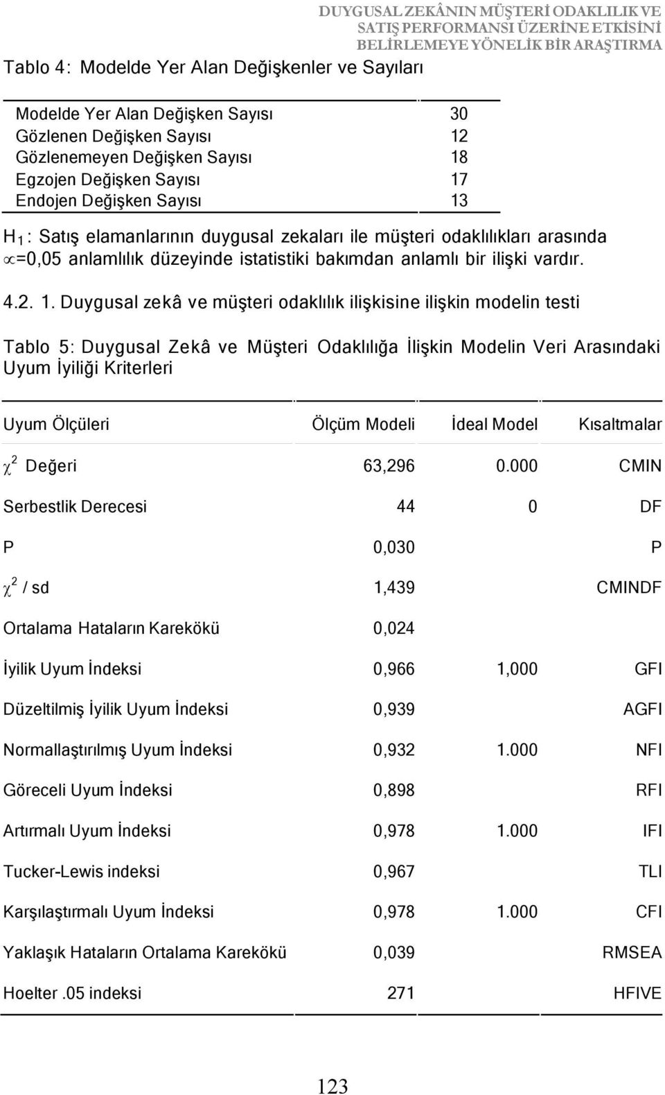 düzeyinde istatistiki bakımdan anlamlı bir ilişki vardır. 4.2.