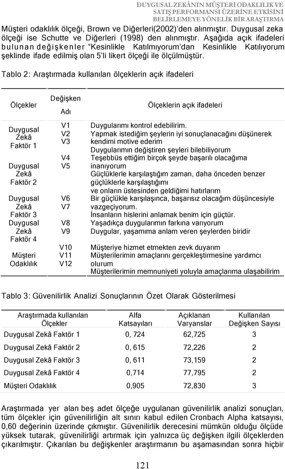 Aşağıda açık ifadeleri b u l u n a n d e ğ i ş k e n l e r Kesinlikle Katılmıyorum dan Kesinlikle Katılıyorum şeklinde ifade edilmiş olan 5 li likert ölçeği ile ölçülmüştür.