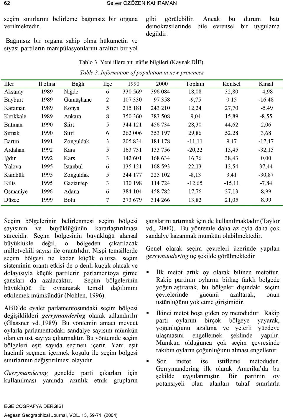 Information of population in new provinces İller İl olma Bağlı İlçe 1990 2000 Toplam Kentsel Kırsal Aksaray 1989 Niğde 6 330 569 396 084 18,08 32,80 4,98 Bayburt 1989 Gümüşhane 2 107 330 97 358-9,75