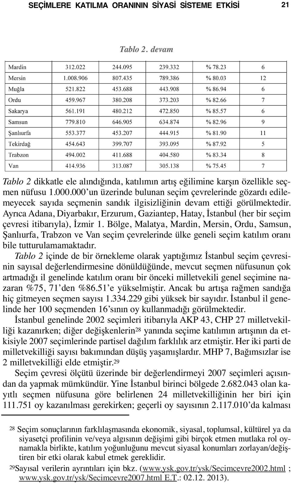 Ayrıca Adana, Diyarbakır, Erzurum, Gaziantep, Hatay, İstanbul (her bir seçim çevresi itibarıyla), İzmir 1.
