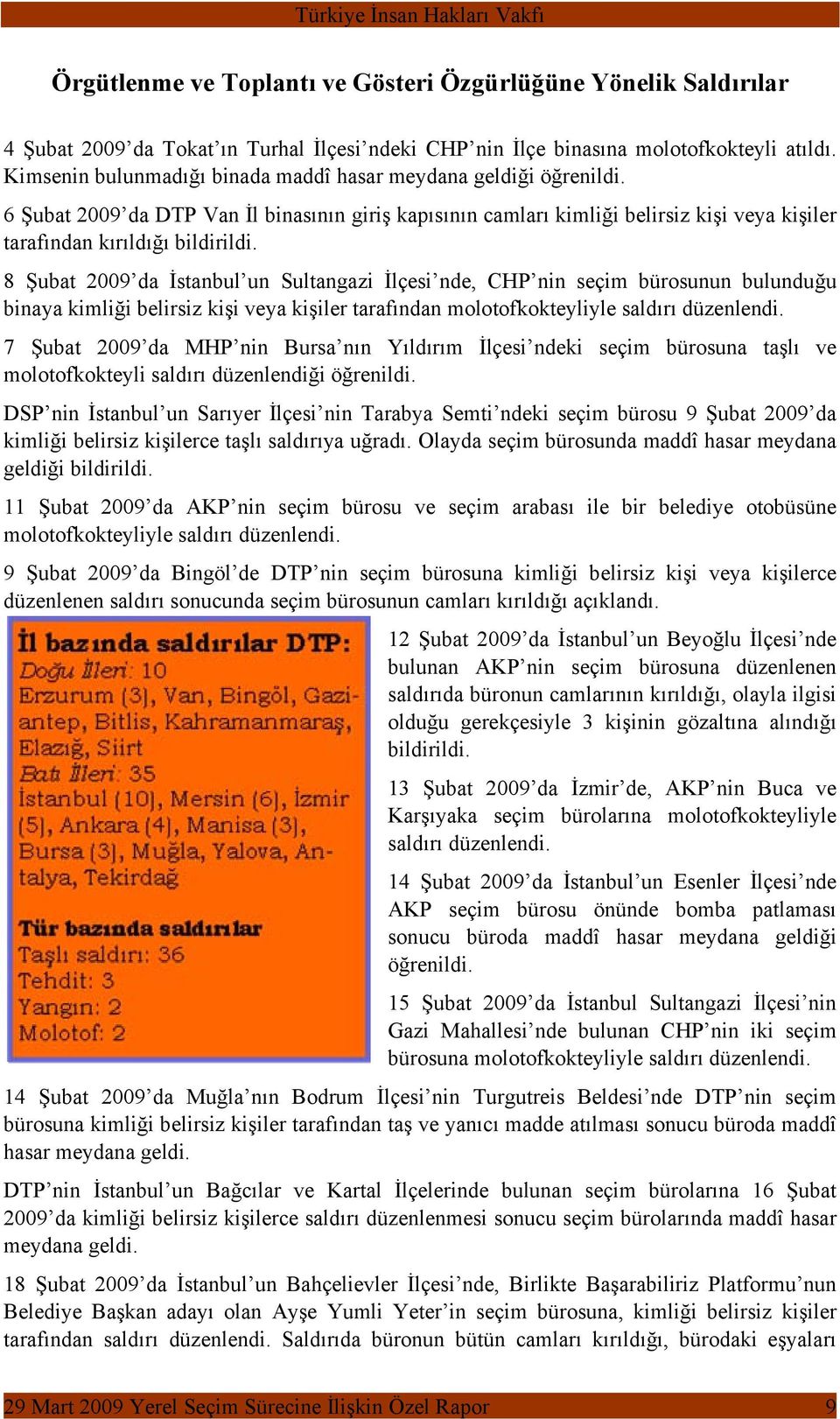 8 Şubat 2009 da İstanbul un Sultangazi İlçesi nde, CHP nin seçim bürosunun bulunduğu binaya kimliği belirsiz kişi veya kişiler tarafından molotofkokteyliyle saldırı düzenlendi.