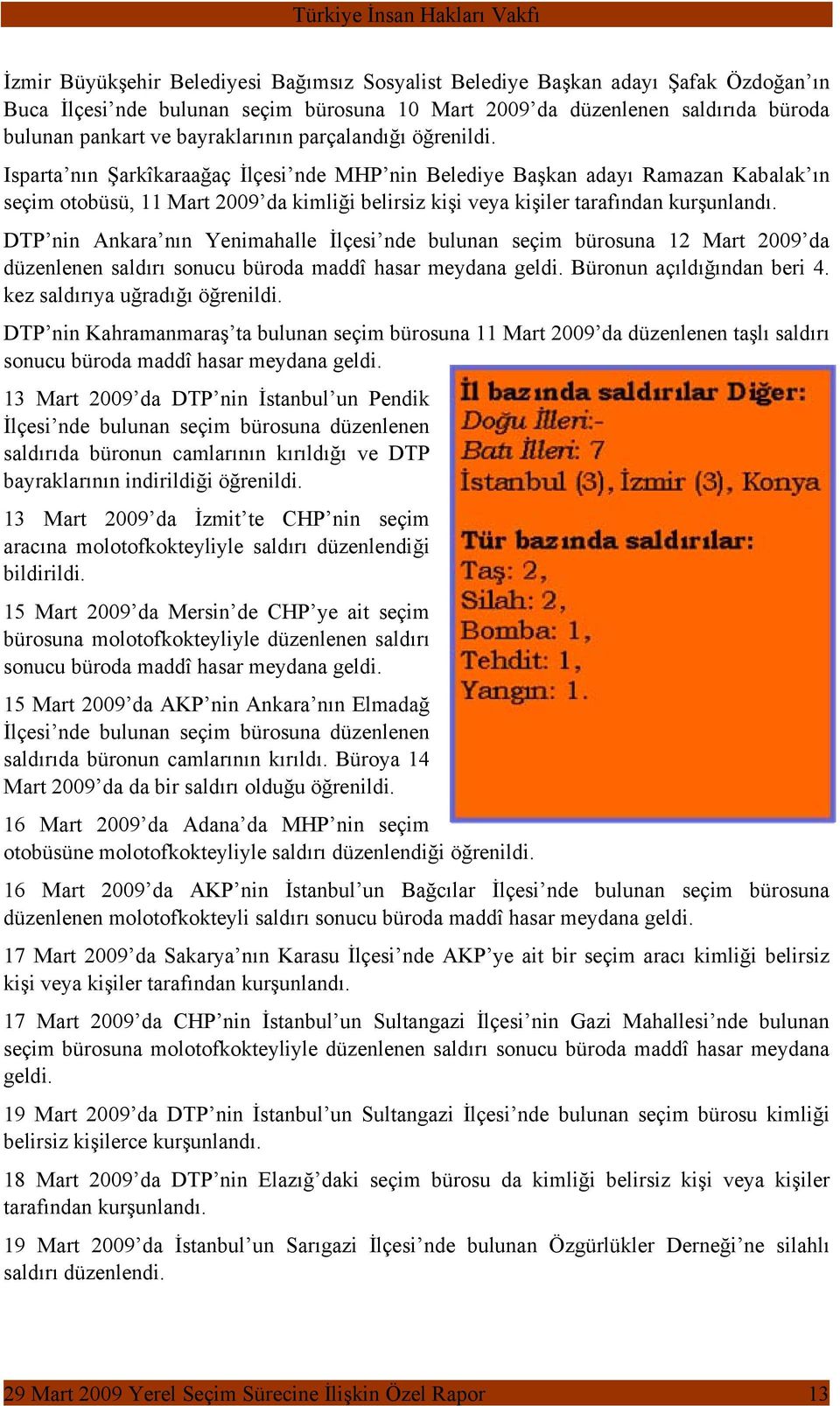 Isparta nın Şarkîkaraağaç İlçesi nde MHP nin Belediye Başkan adayı Ramazan Kabalak ın seçim otobüsü, 11 Mart 2009 da kimliği belirsiz kişi veya kişiler tarafından kurşunlandı.