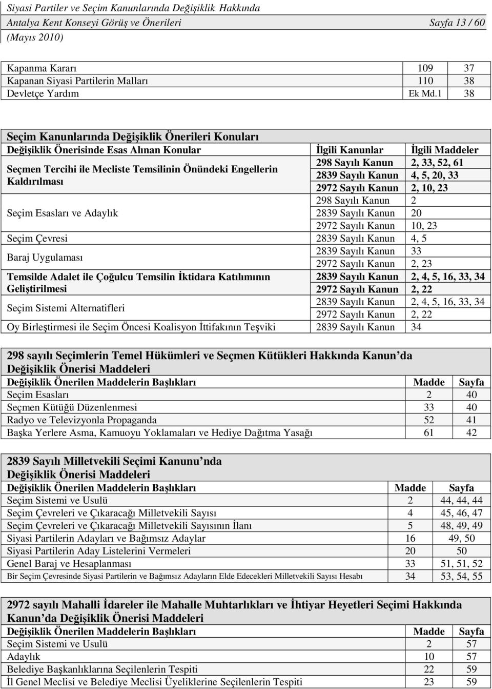 Engellerin 2839 Sayılı Kanun 4, 5, 20, 33 Kaldırılması 2972 Sayılı Kanun 2, 10, 23 298 Sayılı Kanun 2 Seçim Esasları ve Adaylık 2839 Sayılı Kanun 20 2972 Sayılı Kanun 10, 23 Seçim Çevresi 2839 Sayılı