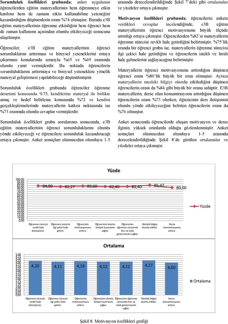 Öğrenciler, e3b eğitim materyallerinin öğrenci sorumluklarını arttırması ve bireysel yeteneklerini ortaya çıkarması konularında sırasıyla %65 ve %69 oranında olumlu yanıt vermişlerdir.