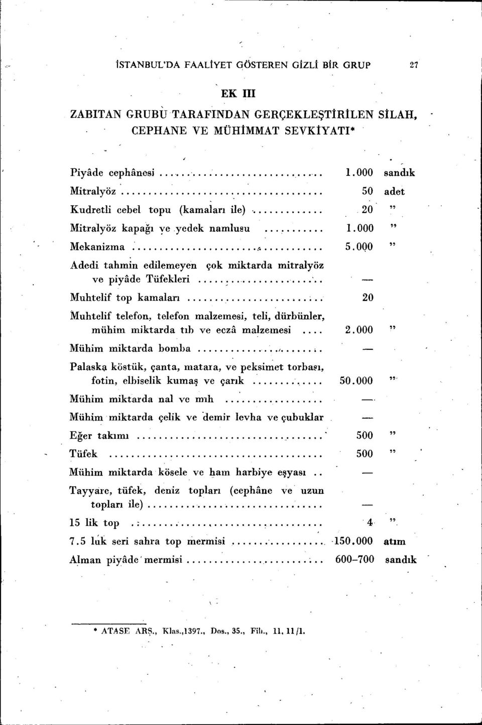 000 " Muhtelif top kamaları 20 Mubtelif telefon, telefon malzemesi, teli, dürbünler, mühim miktarda tıh ve ecza malzemesi Mühim miktarda bomha 1 2.000 " Palaskı.