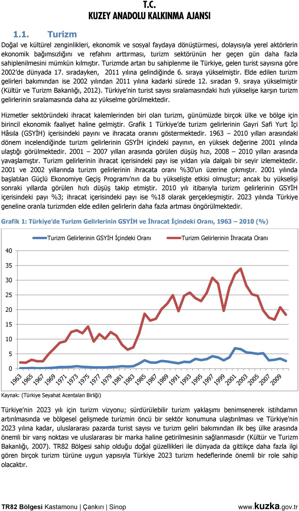 Elde edilen turizm gelirleri bakımından ise 2002 yılından 2011 yılına kadarki sürede 12. sıradan 9. sıraya yükselmiştir (Kültür ve Turizm Bakanlığı, 2012).