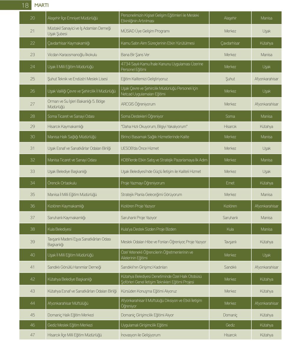 24 Uşak İl Milli Eğitim Müdürlüğü 4734 Sayılı Kamu İhale Kanunu Uygulaması Üzerine Personel Eğitimi Merkez Uşak 25 Şuhut Teknik ve Endüstri Meslek Lisesi Eğitim Kalitemizi Geliştiriyoruz Şuhut