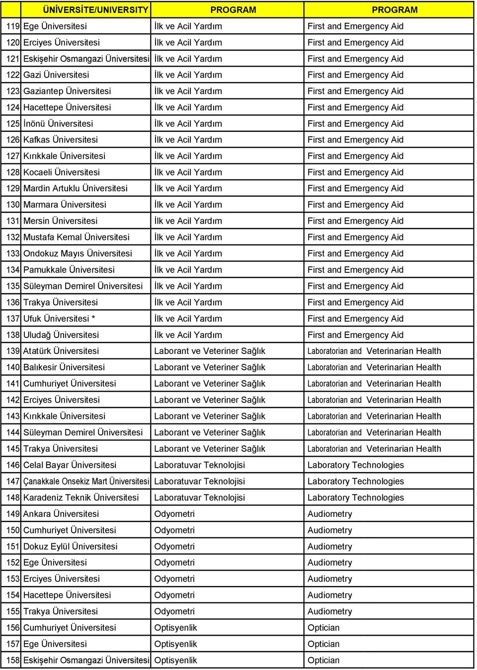 Hacettepe Üniversitesi İlk ve Acil Yardım First and Emergency Aid 125 İnönü Üniversitesi İlk ve Acil Yardım First and Emergency Aid 126 Kafkas Üniversitesi İlk ve Acil Yardım First and Emergency Aid