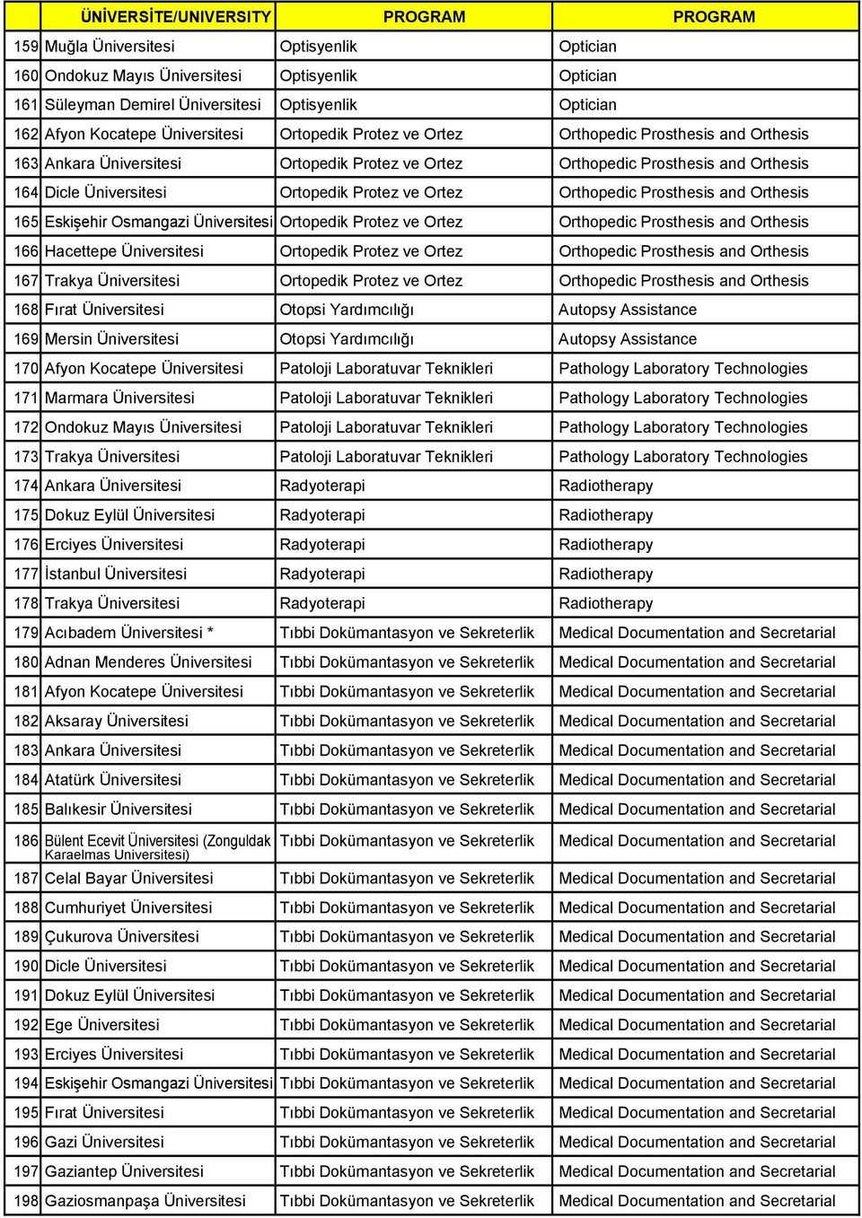 Ortopedik Protez ve Ortez Orthopedic Prosthesis and Orthesis 165 Eskişehir Osmangazi Üniversitesi Ortopedik Protez ve Ortez Orthopedic Prosthesis and Orthesis 166 Hacettepe Üniversitesi Ortopedik