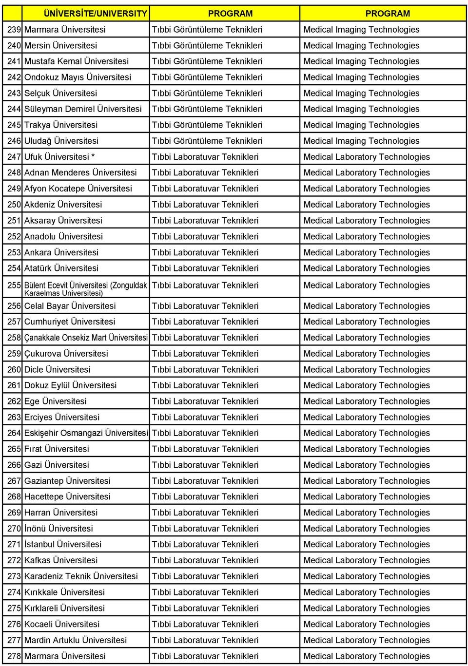 Selçuk Üniversitesi Tıbbi Görüntüleme Teknikleri Medical Imaging Technologies 244 Süleyman Demirel Üniversitesi Tıbbi Görüntüleme Teknikleri Medical Imaging Technologies 245 Trakya Üniversitesi Tıbbi