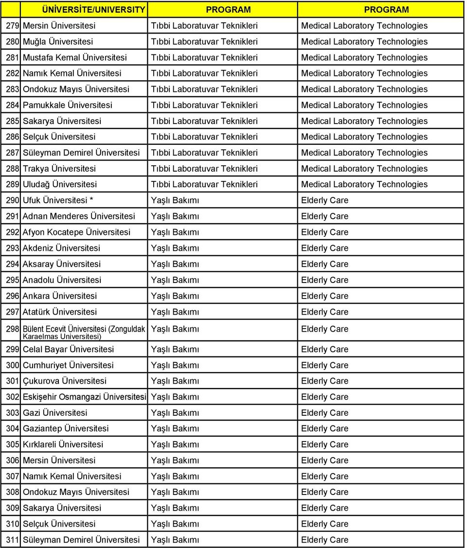 Ondokuz Mayıs Üniversitesi Tıbbi Laboratuvar Teknikleri Medical Laboratory Technologies 284 Pamukkale Üniversitesi Tıbbi Laboratuvar Teknikleri Medical Laboratory Technologies 285 Sakarya