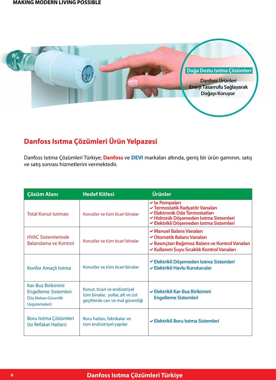 Çözüm Alanı Hedef Kitlesi Ürünler Total Konut Isıtması HVAC Sistemlerinde Balanslama ve Kontrol Konutlar ve tüm ticari binalar Konutlar ve tüm ticari binalar Isı Pompaları Termostatik Radyatör