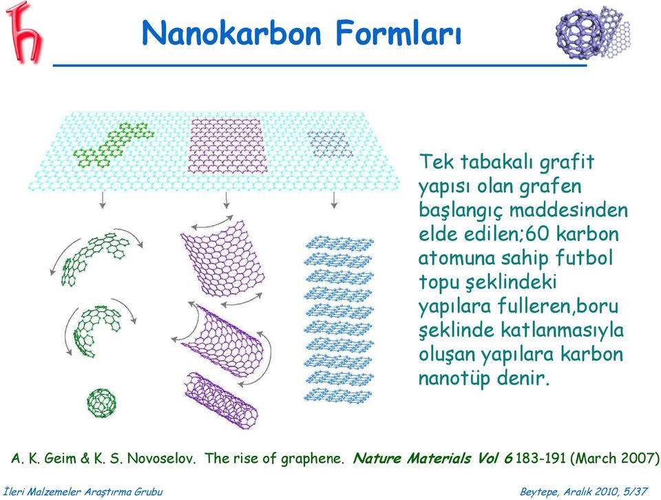 katlanmasıyla oluşan yapılara karbon nanotüp denir. A. K. Geim & K. S. Novoselov.