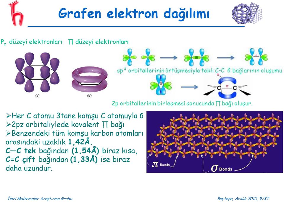 atomları arasındaki uzaklık 1,42Å.