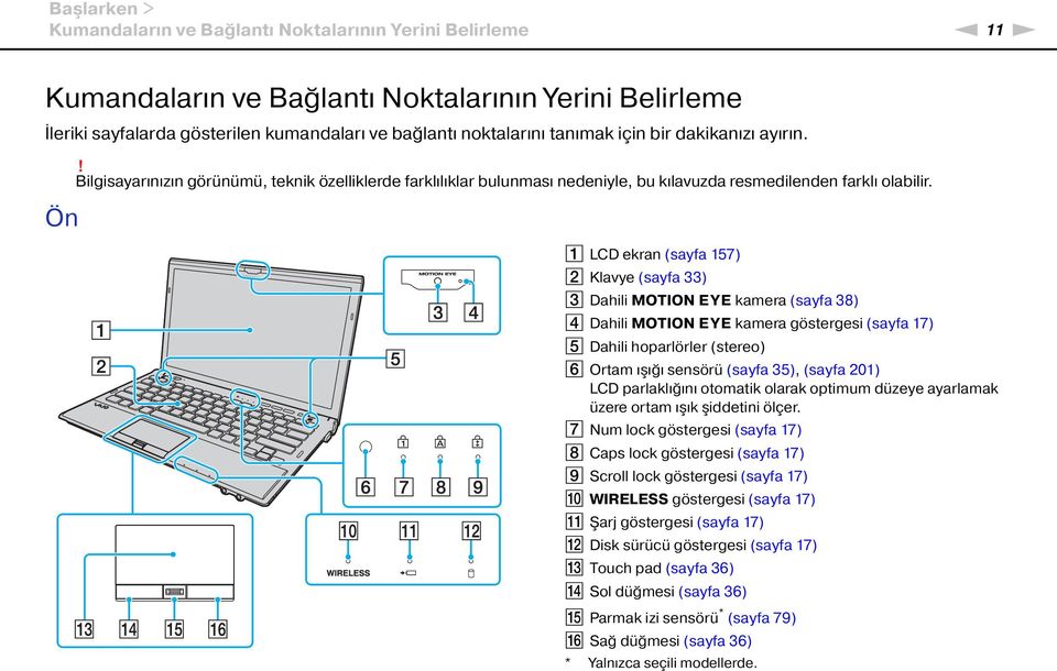 A LCD ekran (sayfa 157) B Klavye (sayfa 33) C Dahili MOTIO EYE kamera (sayfa 38) D Dahili MOTIO EYE kamera göstergesi (sayfa 17) E Dahili hoparlörler (stereo) F Ortam ışığı sensörü (sayfa 35), (sayfa