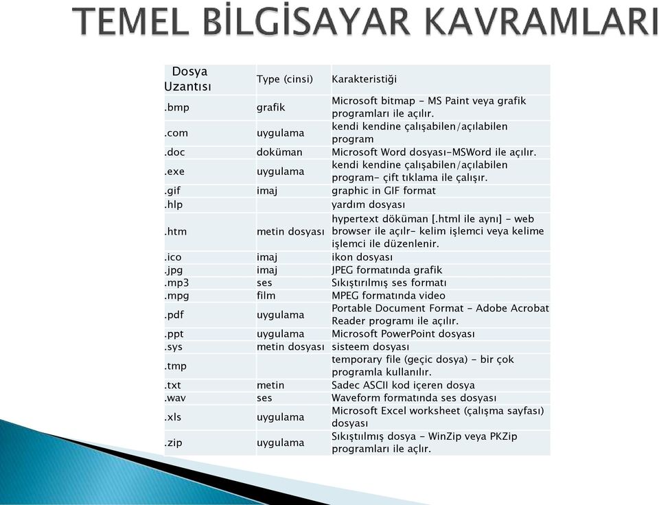 hlp yardım dosyası hypertext döküman [.html ile aynı] - web.htm metin dosyası browser ile açılr- kelim işlemci veya kelime işlemci ile düzenlenir..ico imaj ikon dosyası.